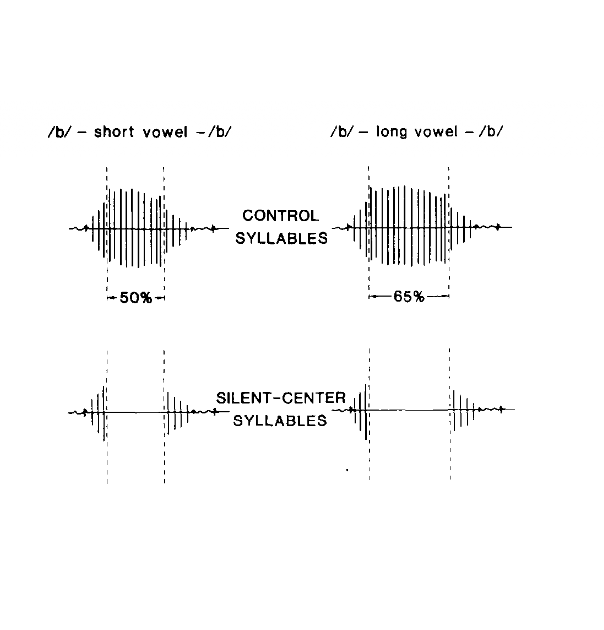 From Strange et al. 1983, Figure 2